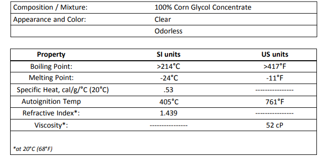 Corn glycol 55.png